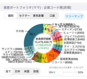ママのポートフォリオ