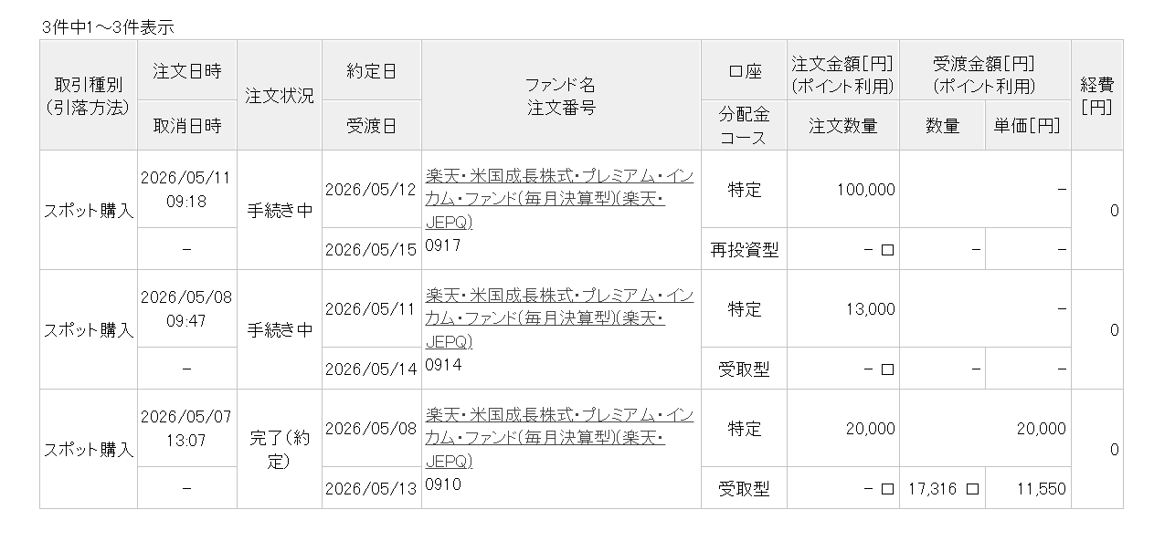 楽天証券の楽天JEPQ