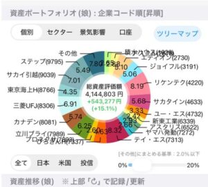 娘のポートフォリオ